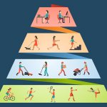 пирамида физической активности