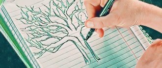 Тест «Рисунок дерева»